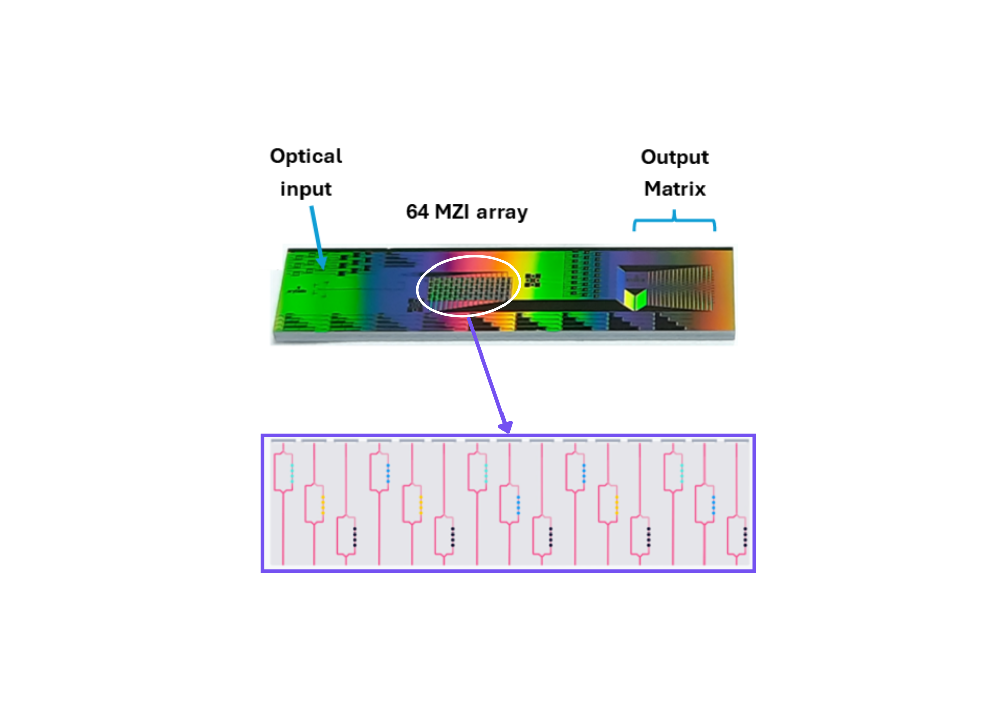 Illustration technology